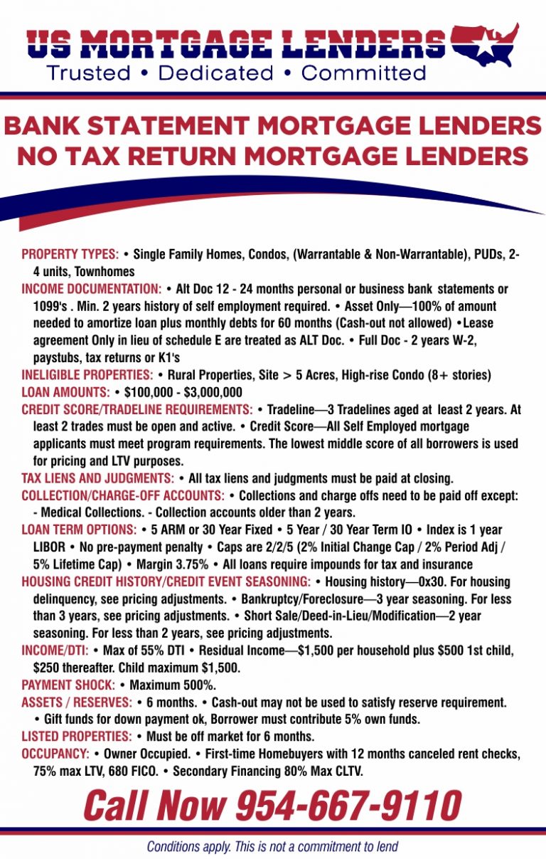 ALABAMA BANK STATEMENT MORTGAGE LENDERS